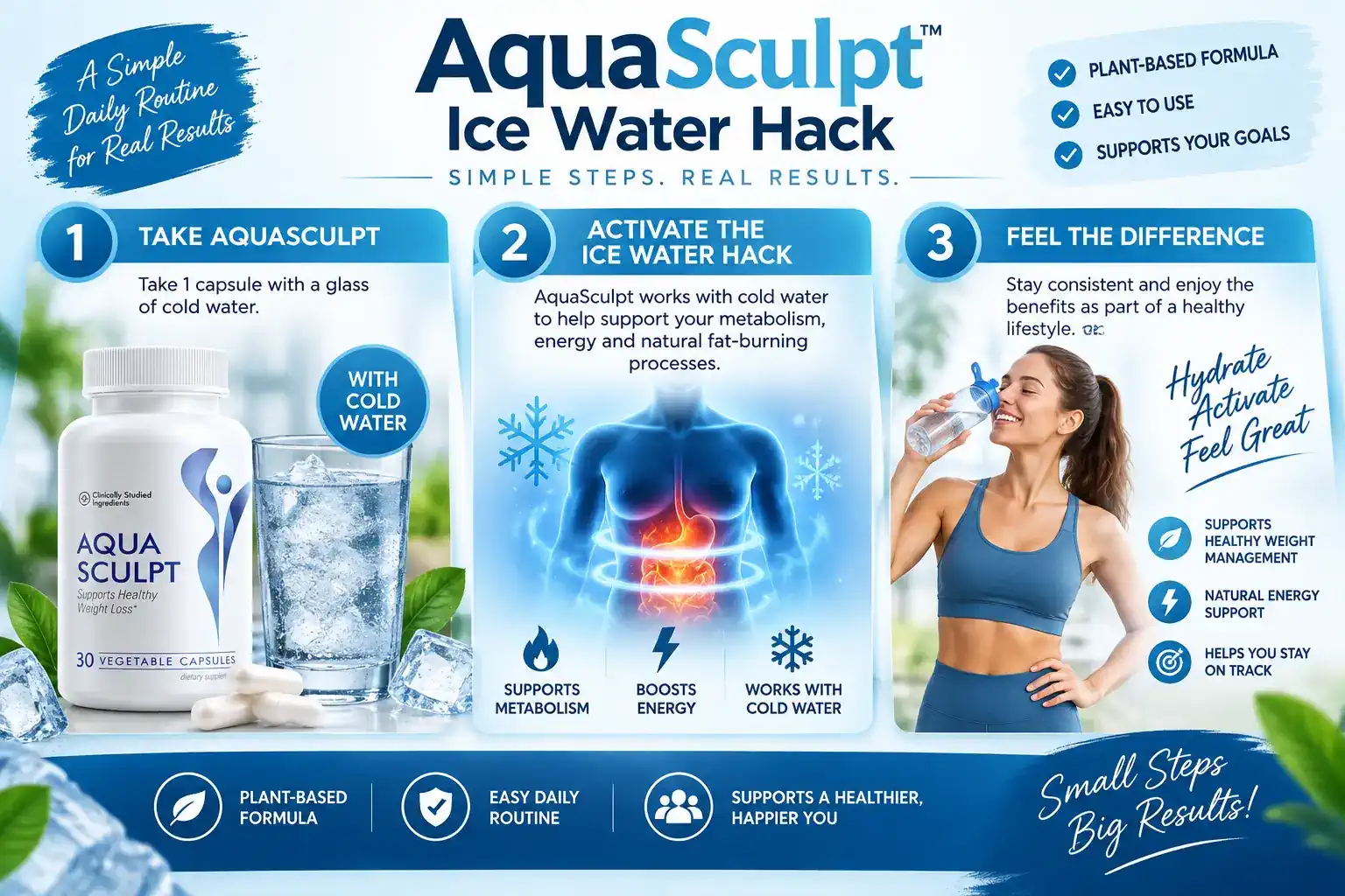 AquaSculpt benefits image
